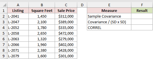 Dataset for COVARIANCE.S example 4