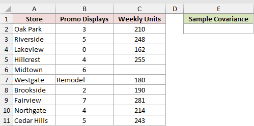 Dataset for COVARIANCE.S example 5