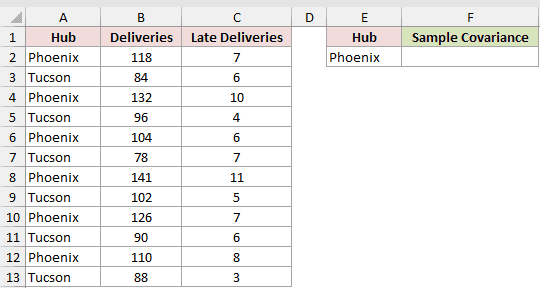 Dataset for COVARIANCE.S example 6