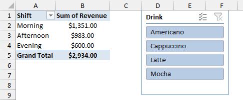 Revenue by shift PivotTable with a Drink slicer in A to Z order