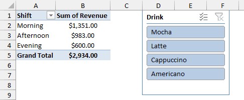 Drink slicer sorted Z to A: Mocha, Latte, Cappuccino, Americano