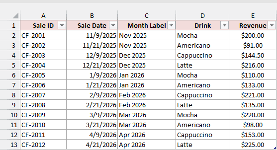 Sales from November 2025 to April 2026 with a text Month Label column