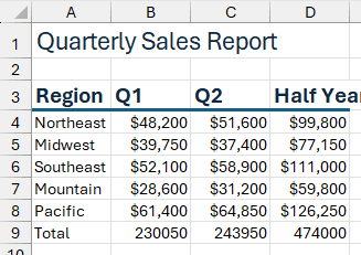 The sales sheet with its title and headings still styled while the total row has been reset to Normal