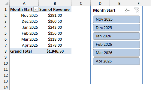 Month Start slicer in timeline order from Nov 2025 to Apr 2026
