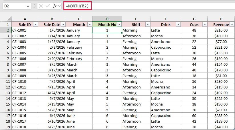 Month No column using =MONTH(B2) for the sale's month number