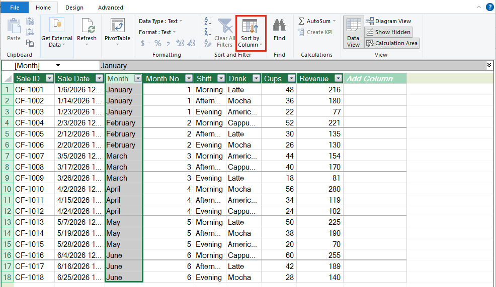 Power Pivot window with the Month column selected and Sort by Column