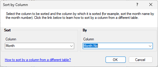 Sort by Column dialog sorting Month by Month No