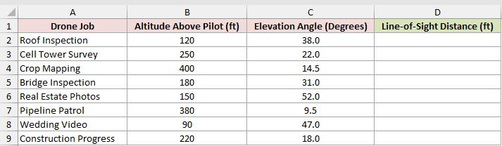 Dataset for CSC example 1