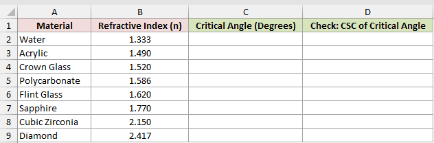 Dataset for CSC example 4