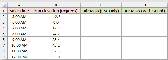 Dataset for CSC example 5