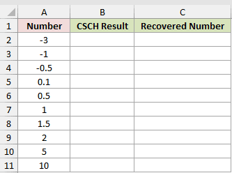Dataset for CSCH example 1