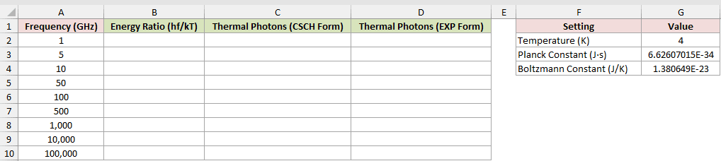 Dataset for CSCH example 3