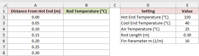 Dataset for CSCH example 4