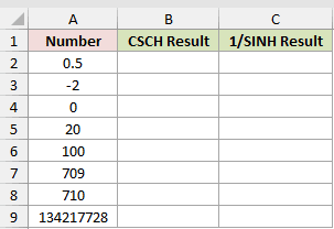 Dataset for CSCH example 5