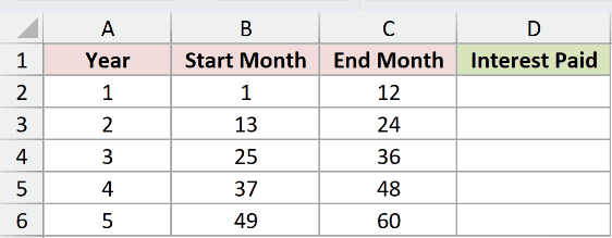Dataset for CUMIPMT example 2