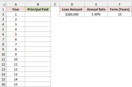 Dataset for CUMPRINC example 2