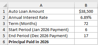 Dataset for CUMPRINC example 3