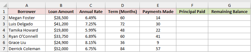 Dataset for CUMPRINC example 4