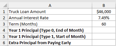 Dataset for CUMPRINC example 5