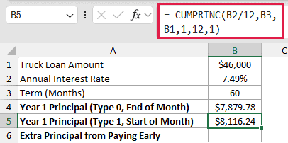 =-CUMPRINC(B2/12,B3,B1,1,12,1) in B5