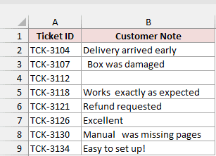 Support tickets with customer notes in column B
