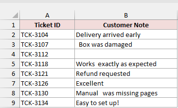 Support tickets with customer notes to load into Power Query