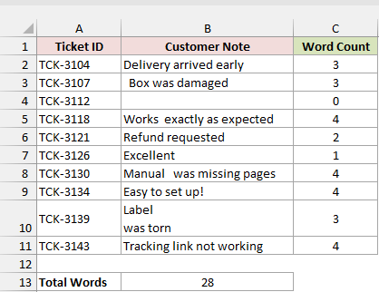 WORDCOUNT on B2:B11 returns 28 total words in B13