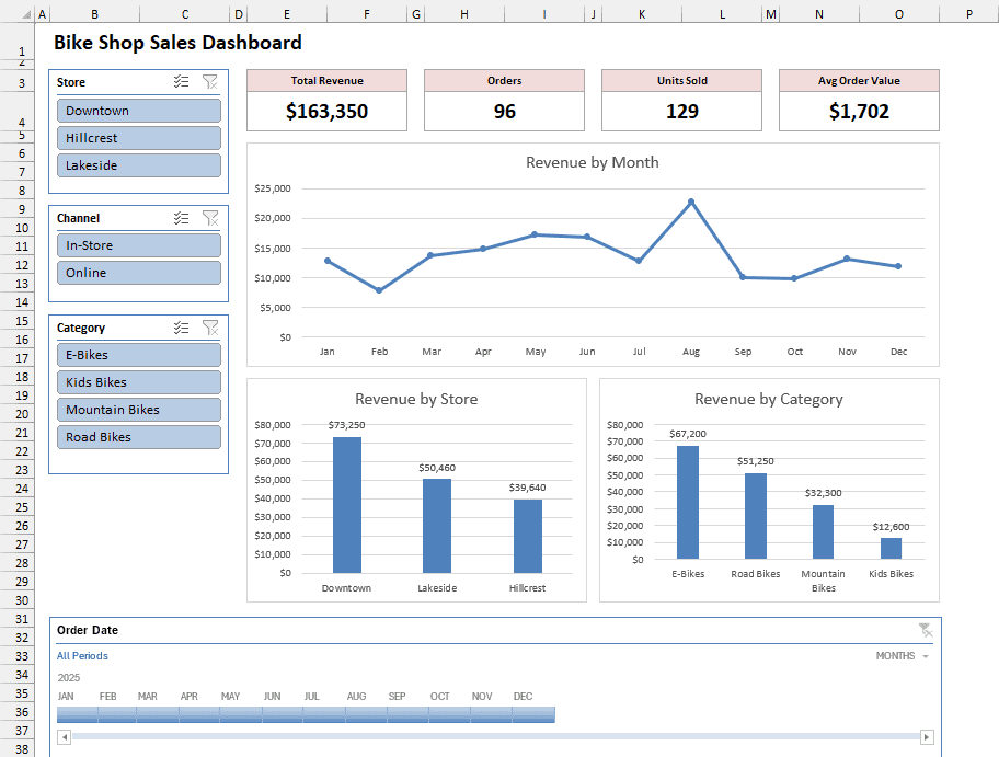 How to Create an Interactive Dashboard in Excel (With Slicers)