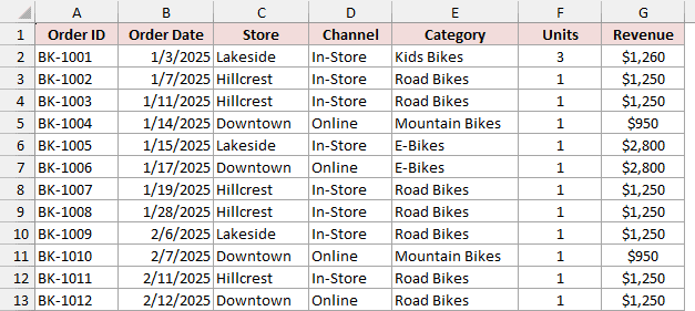 Bike shop order data with Order ID, Order Date, Store, Channel, Category, Units and Revenue columns