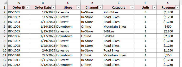 Bike shop order data converted to an Excel Table named BikeSales