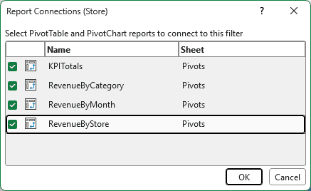 Report Connections dialog with all four PivotTables checked