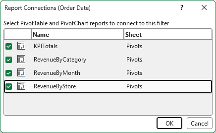 Report Connections dialog for the Order Date Timeline with all four PivotTables checked