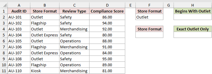 DAVERAGE example 1: dataset and empty result cells