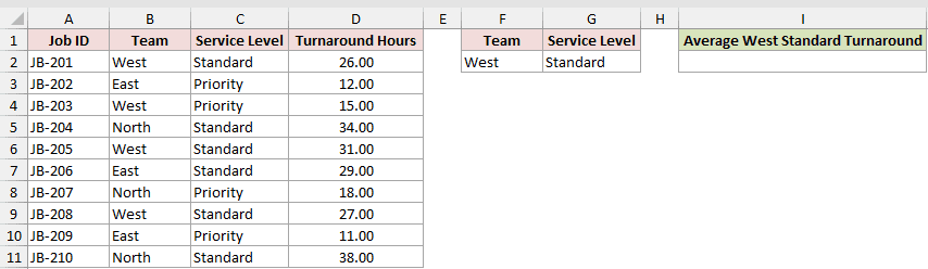 DAVERAGE example 2: dataset and empty result cells