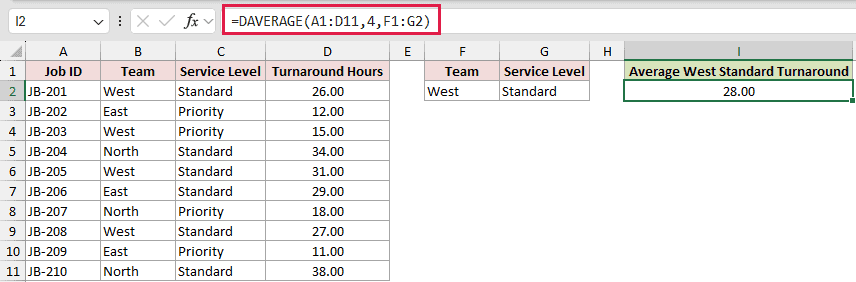 DAVERAGE example 2: =DAVERAGE(A1:D11,4,F1:G2)