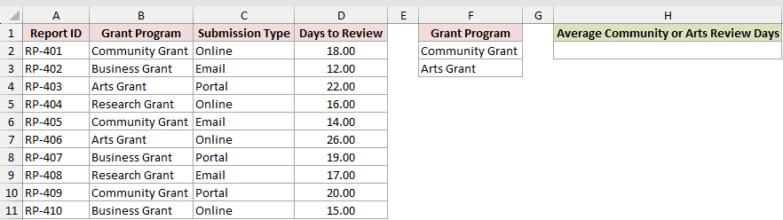 DAVERAGE example 3: dataset and empty result cells
