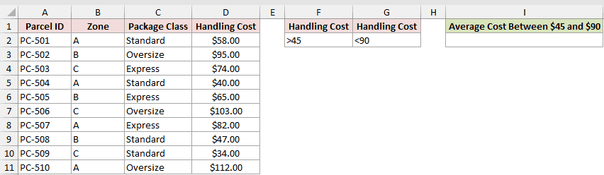 DAVERAGE example 4: dataset and empty result cells