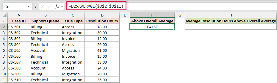 DAVERAGE example 5: =D2>AVERAGE($D$2:$D$11)