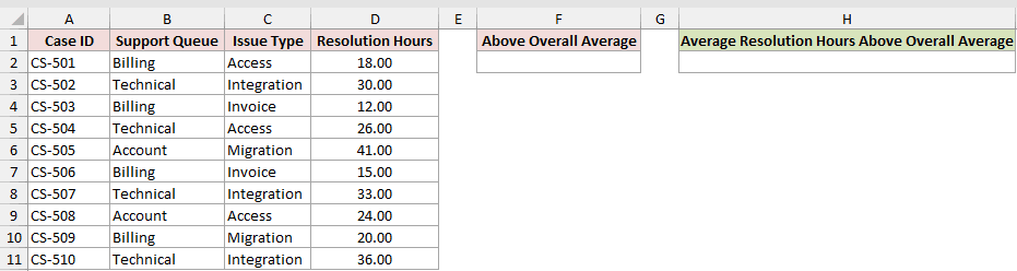 DAVERAGE example 5: dataset and empty result cells