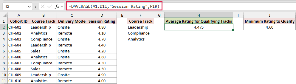 DAVERAGE example 6: =DAVERAGE(A1:D11,"Session Rating",F1#)