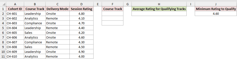 DAVERAGE example 6: dataset and empty result cells
