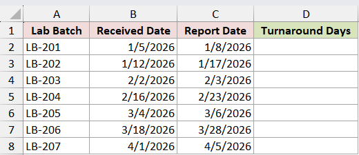 Dataset for DAYS example 1