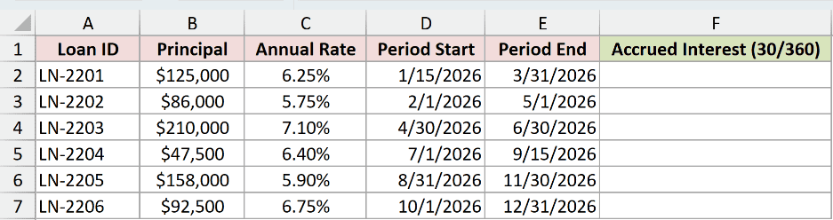 Dataset for DAYS360 example 2