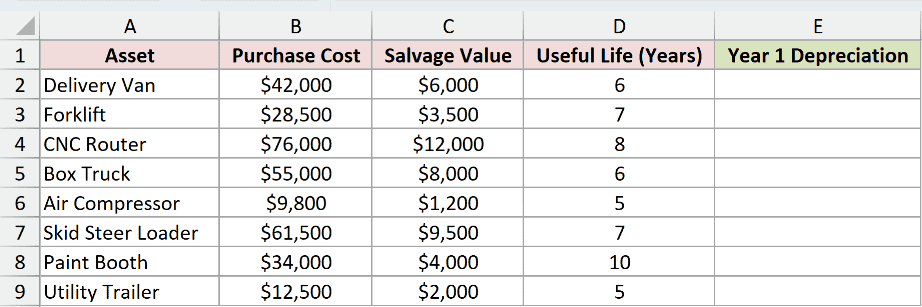 Dataset for DB example 2