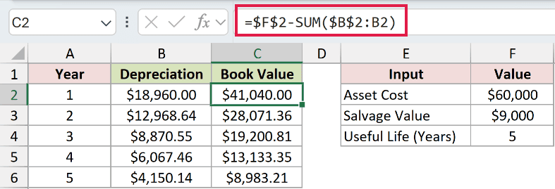 =$F$2-SUM($B$2:B2) in C2