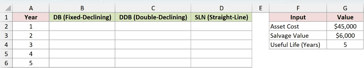 Dataset for DB example 5