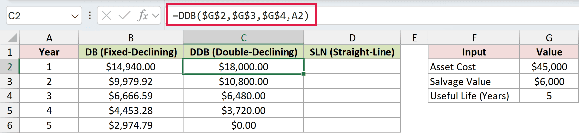 =DDB($G$2,$G$3,$G$4,A2) in C2