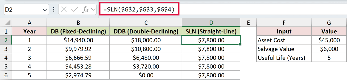 =SLN($G$2,$G$3,$G$4) in D2