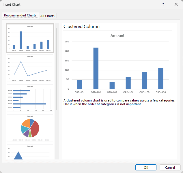 The Insert Chart dialog opened from the Charts group launcher, on the All Charts tab with every chart type.