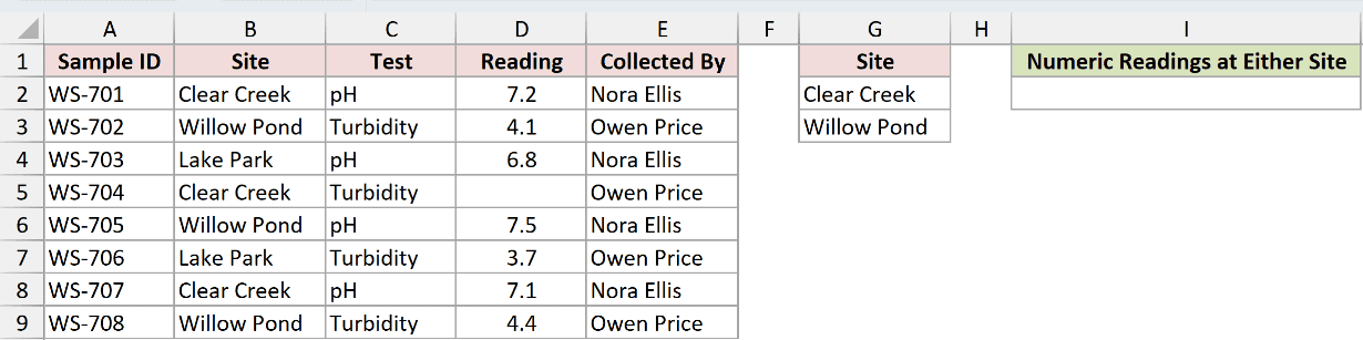 Dataset for DCOUNT example 4
